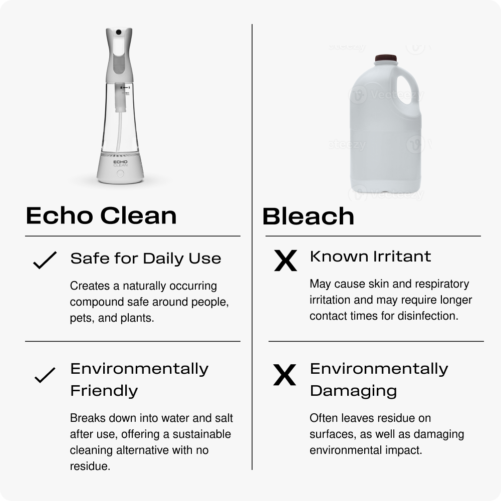 Echo Clean™ Natural Bleach Alternative